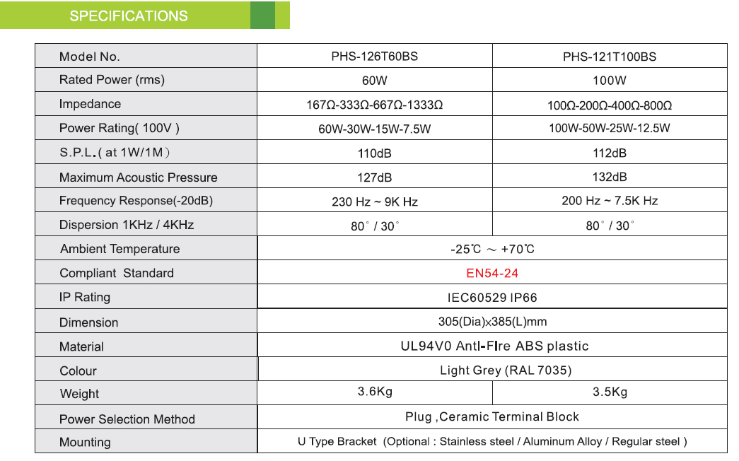 PHS-126T60BS PHS121T100BS